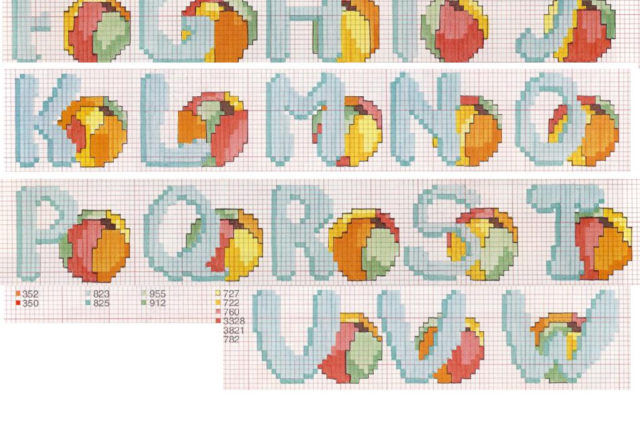 Alphabet with fruits