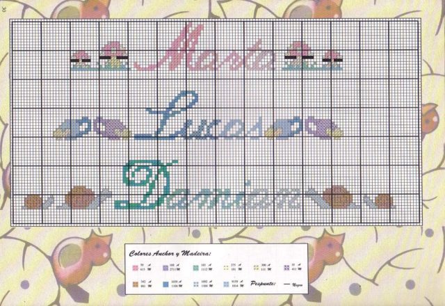 Baby alphabet pink light blue and green names