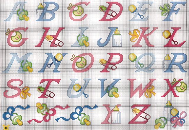 Baby alphabet with feeding bottle