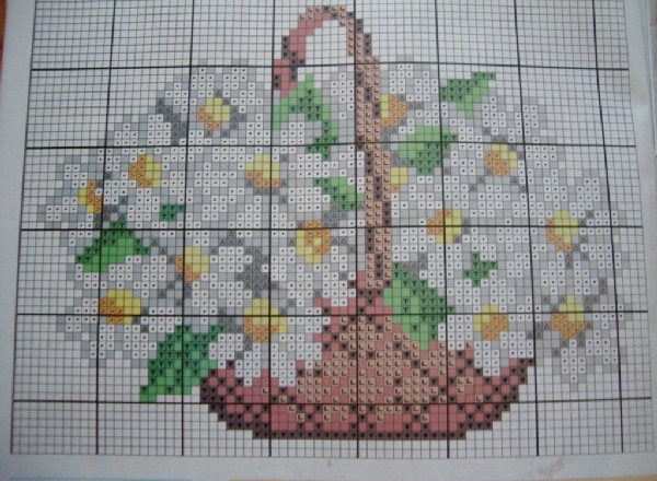 Basket of daisies cross stitch pattern