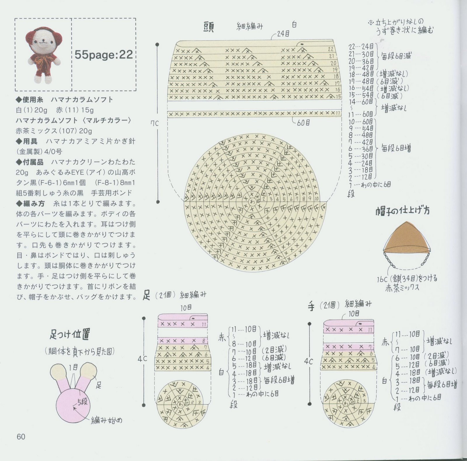 Bear with red dress amigurumi pattern (2)