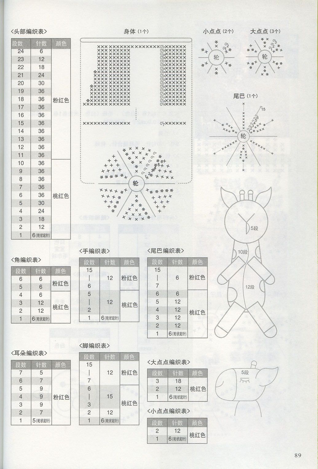 Beautiful pink giraffe amigurumi pattern (2)