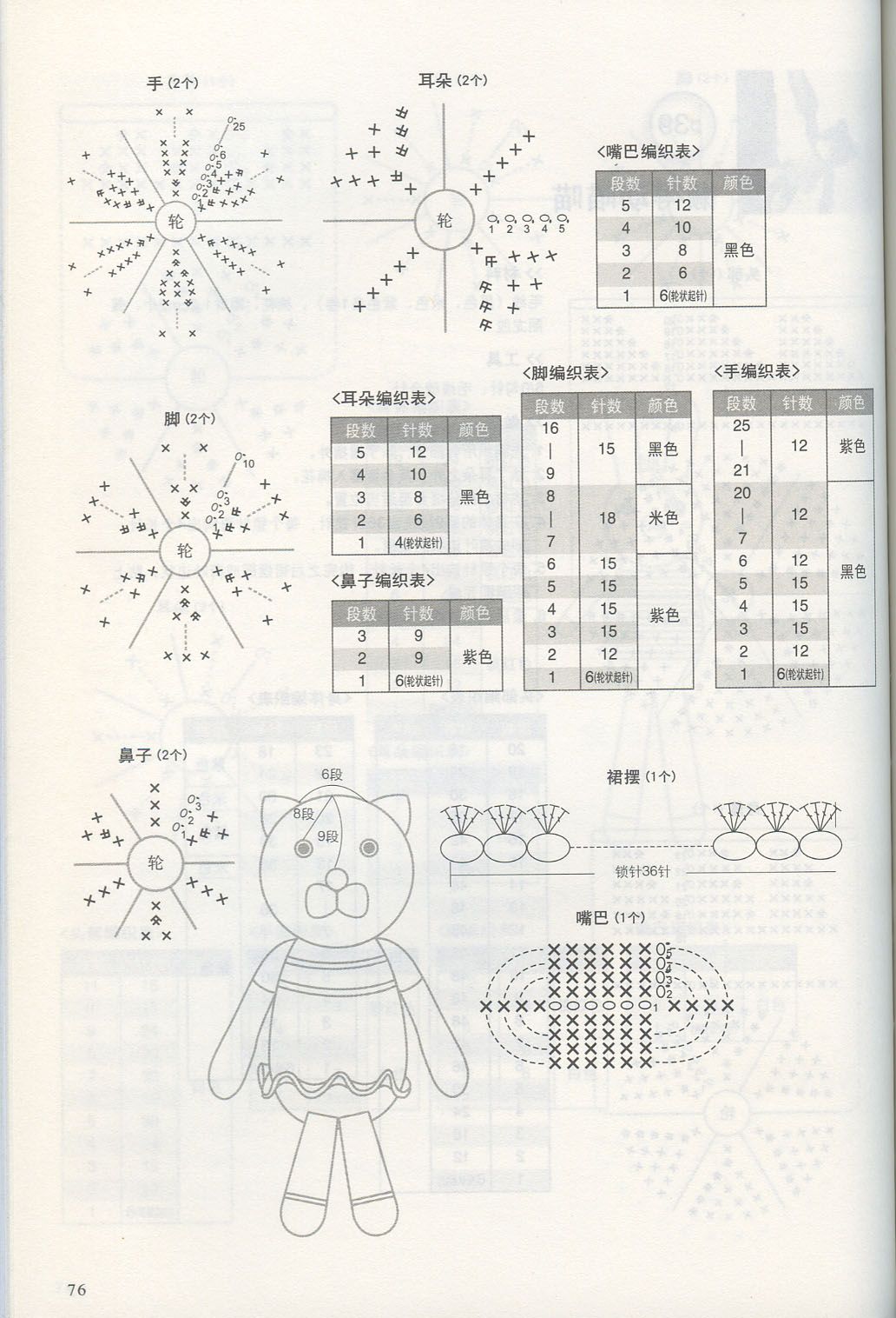 Black cat with violet dress amigurumi pattern (3)