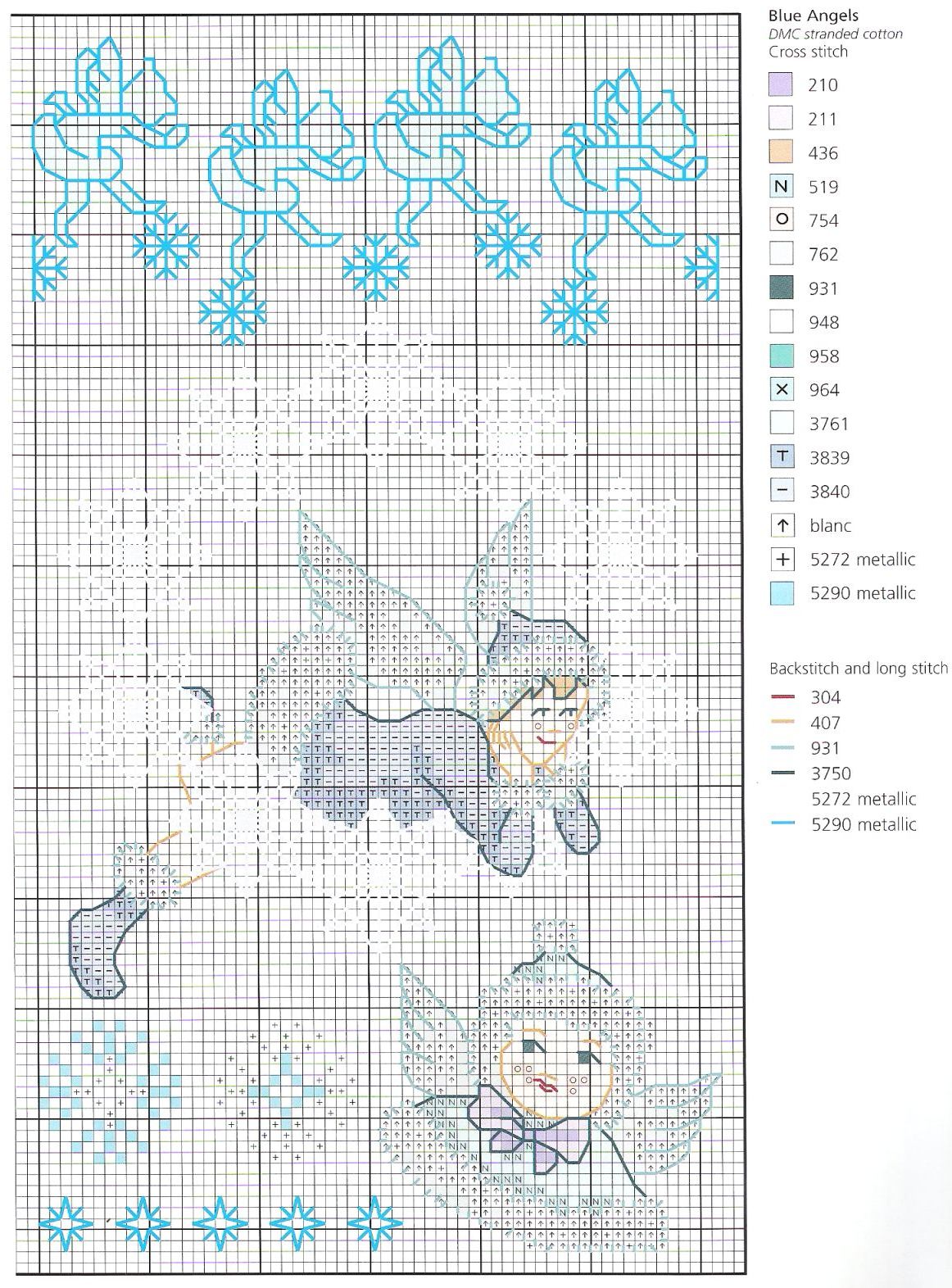 Blue Angels cross stitch patterns