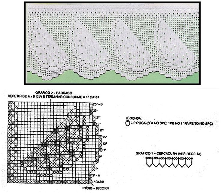 Border with watermelon free crochet filet design pattern