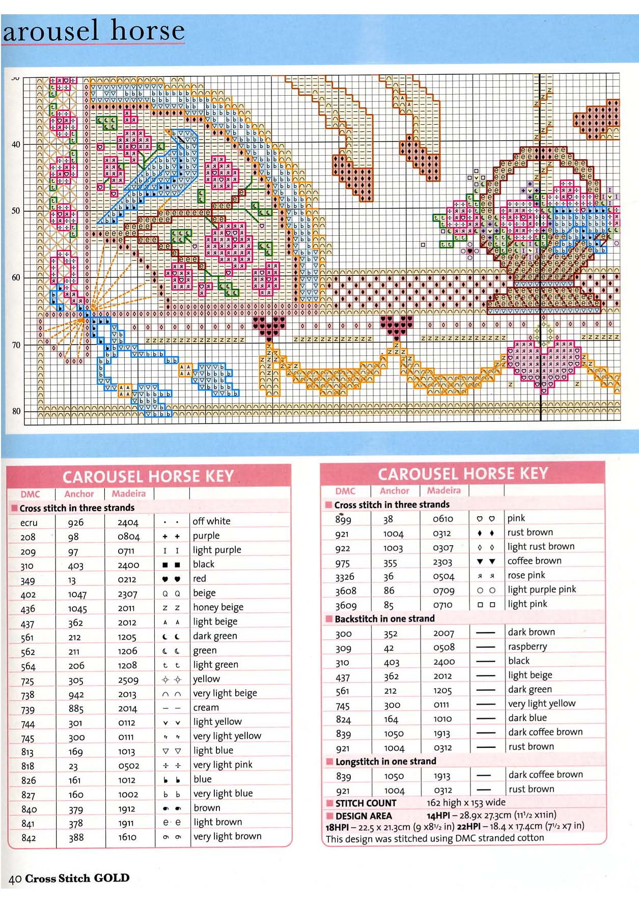 Carousel with horses cross stitch pattern (5)