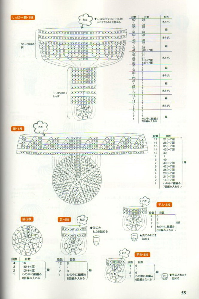 Chameleon amigurumi pattern (3)