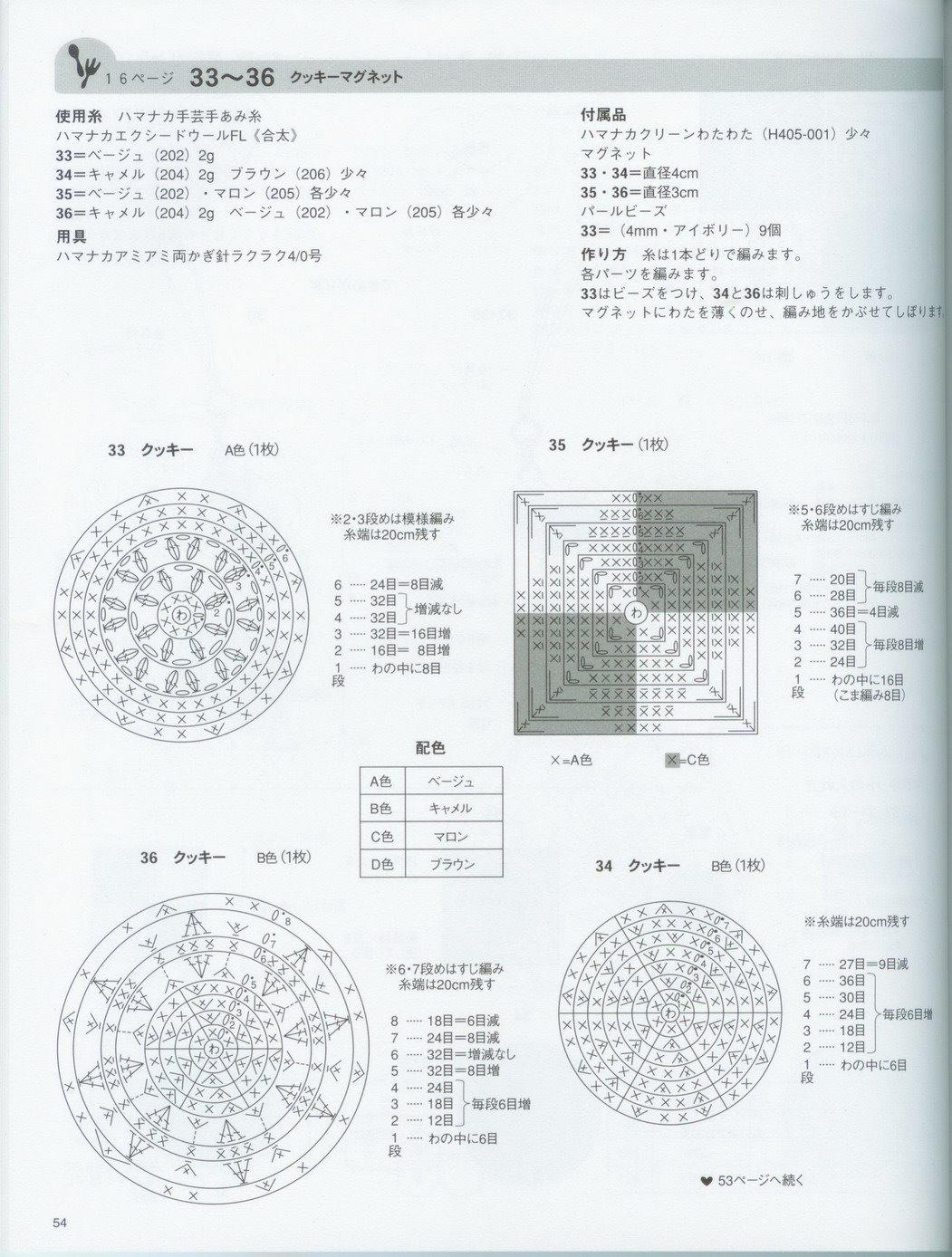 Chocolate cakes from oven amigurumi pattern 1 (2)