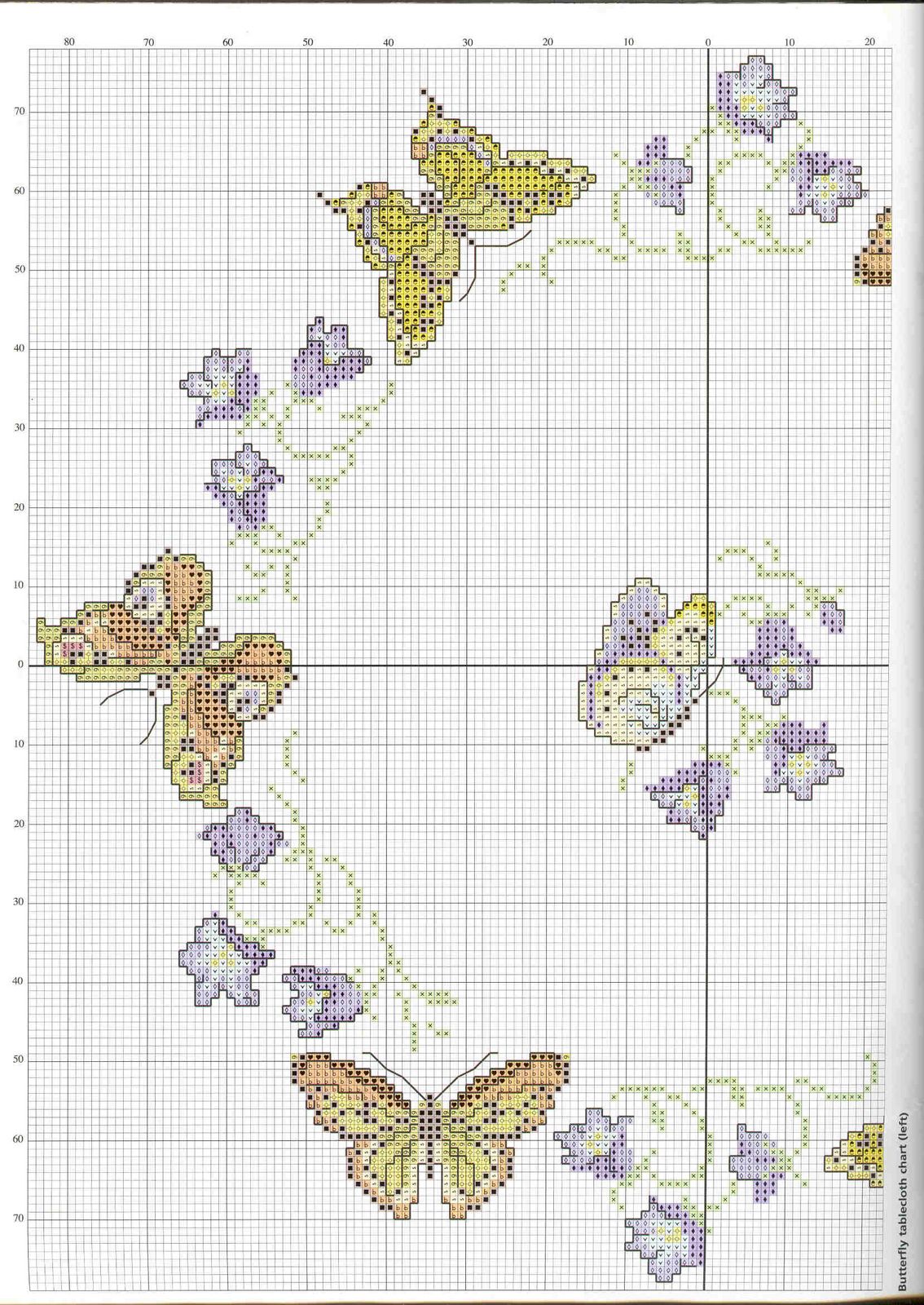 Circular pattern with butterflies (2)