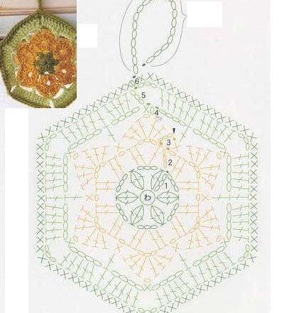 Classic simple hexagonal potholder crochet pattern