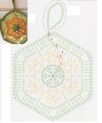 Classic simple hexagonal potholder crochet pattern