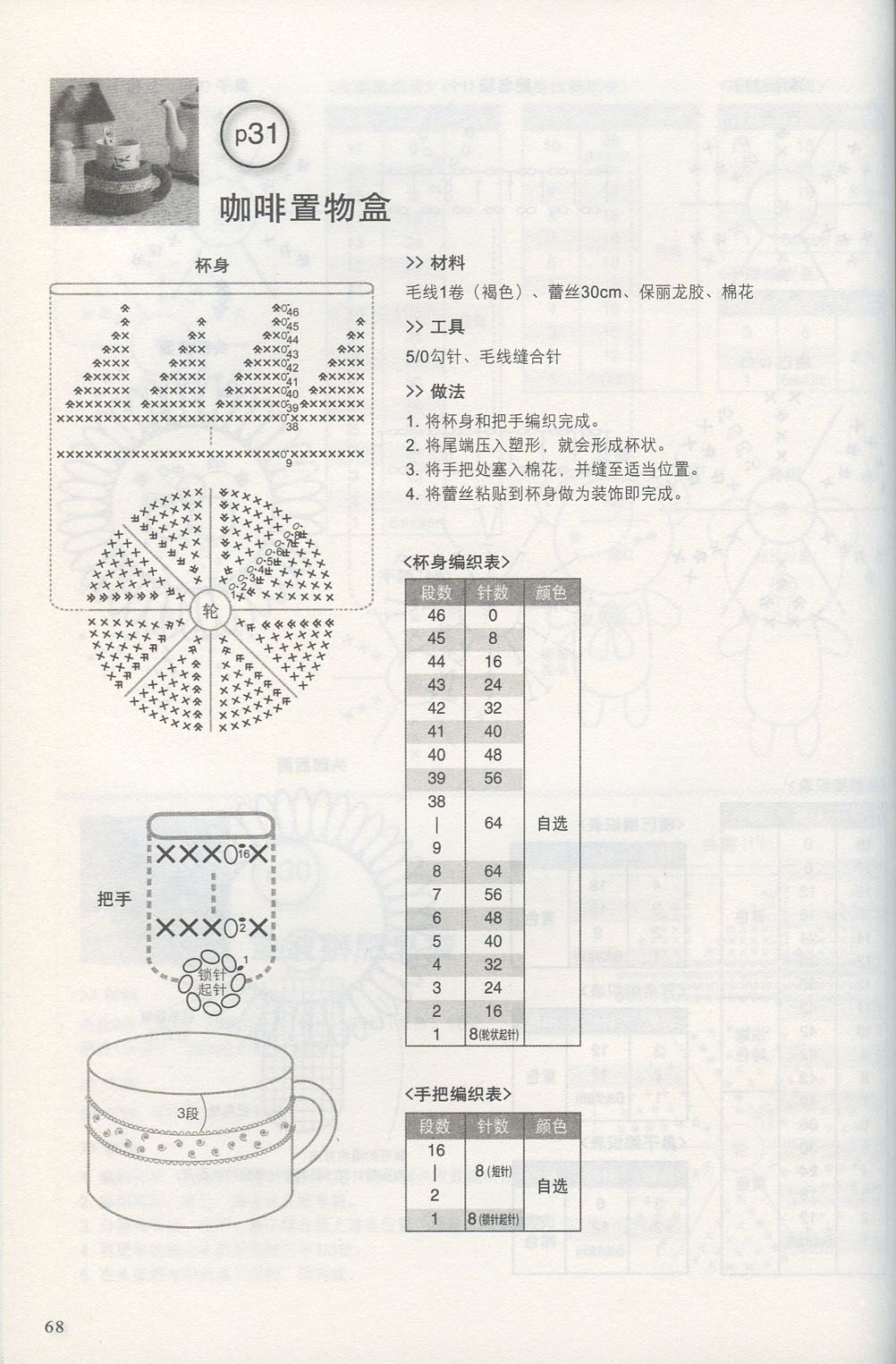 Cover cup amigurumi pattern (2)