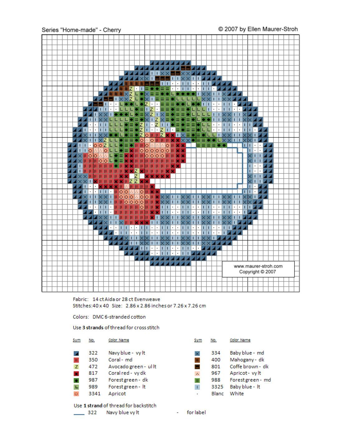 Cover jar fruit cherries