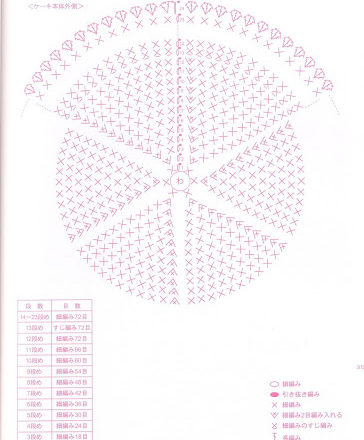 Cream and strawberry cakes amigurumi pattern (3)