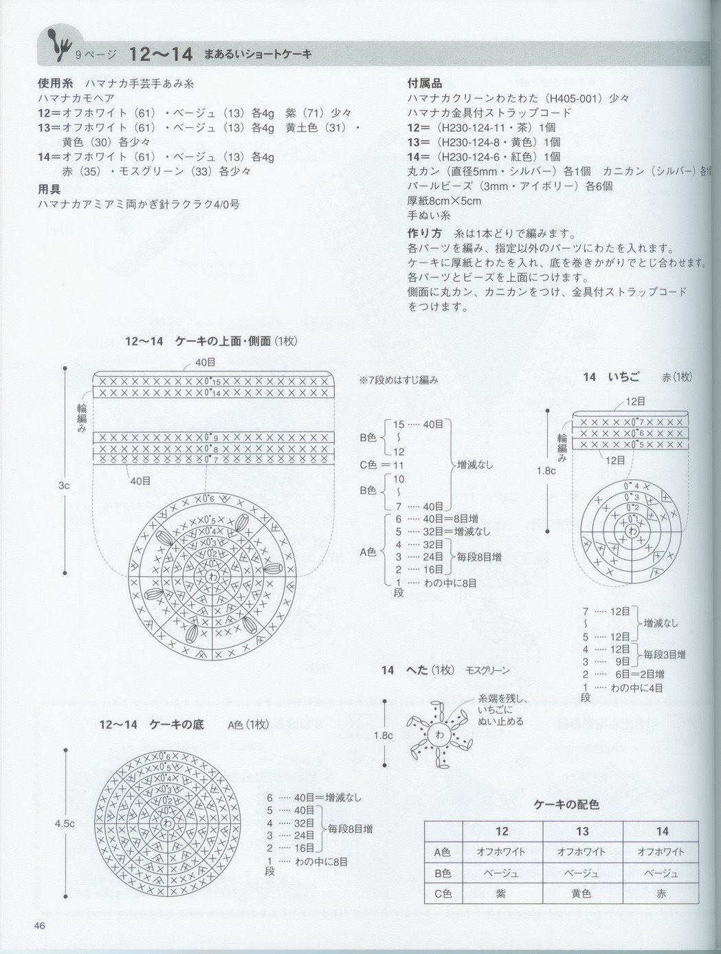 Cream cakes amigurumi pattern 1 (2)