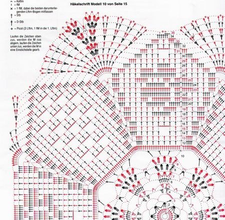 Crochet and filet round doily (2)