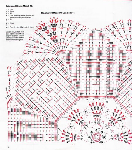 Crochet and filet round doily (2)