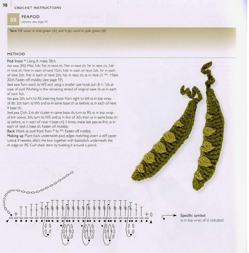 Crochet application peas (1)