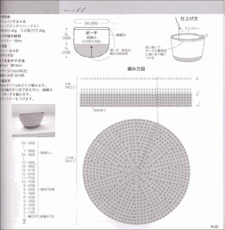Crochet beauty case (2)