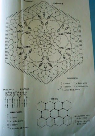 Crochet blanket with hexagonal modules (2)