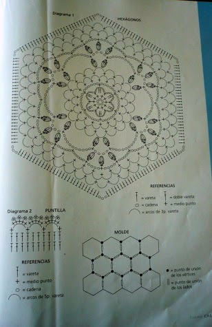 Crochet blanket with hexagonal modules (2)