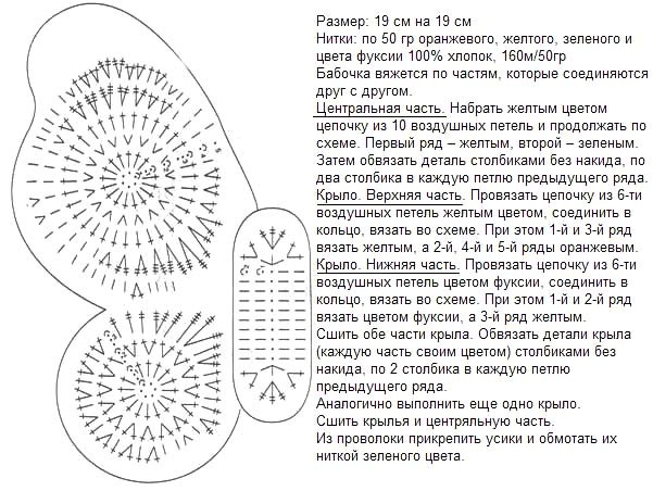 Crochet colorful butterfly potholder (2)