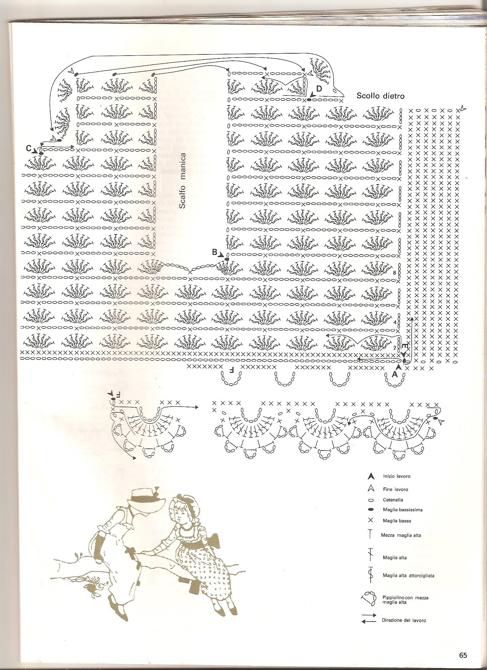 Crochet dress for 2 years old child (4)