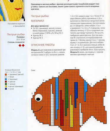 Crochet fish colored potholder (2)