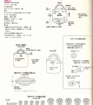 Crochet fishnet bag (2)