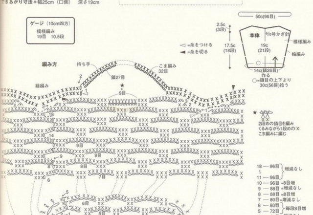 Crochet perforated handbag (2)