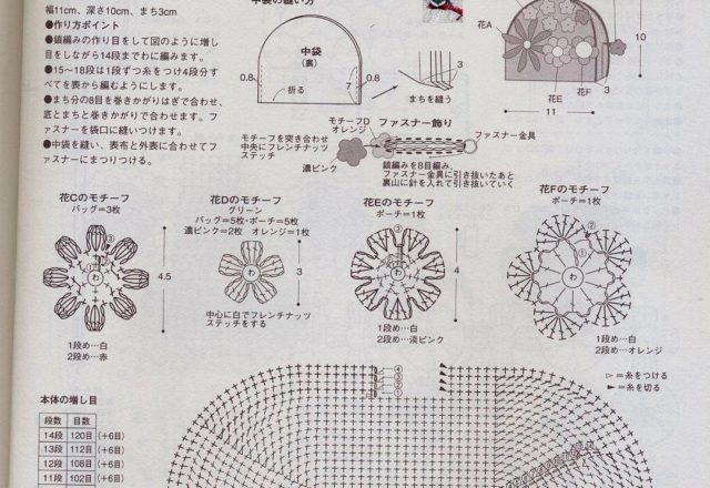 Crochet purse and wallet with flowers (3)