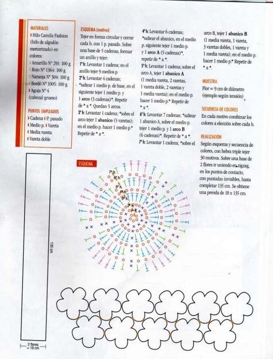 Crochet scarf with cascade of flowers (2)