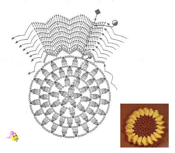 Crochet sunflower potholder
