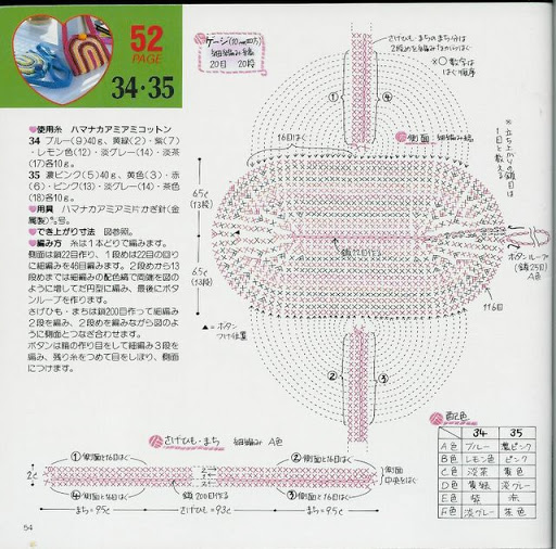 Crochet very colorful bag (2)