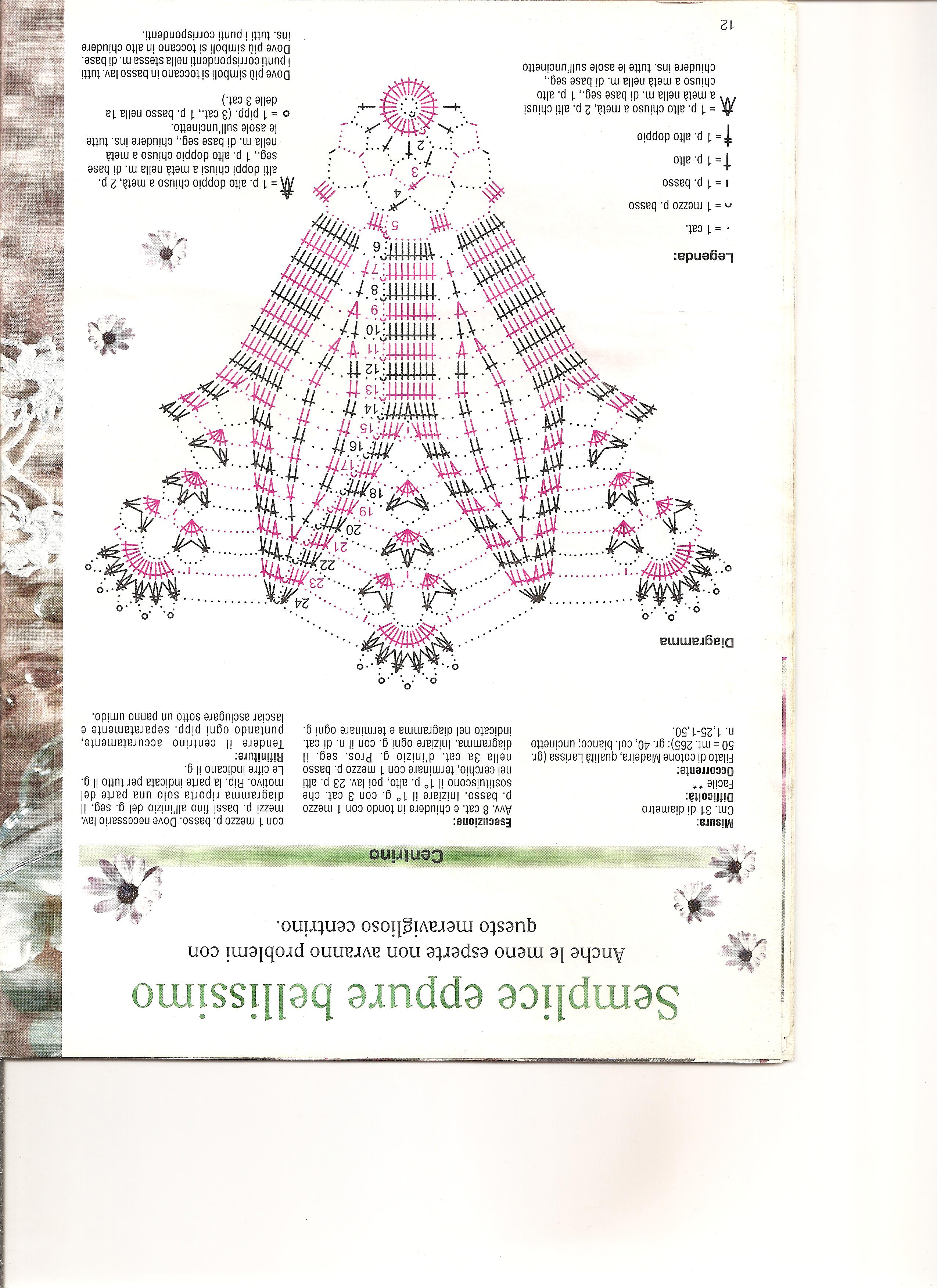Crochet with daisy doily (2)