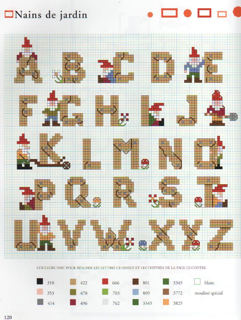 Cross stitch alphabet with gnomes