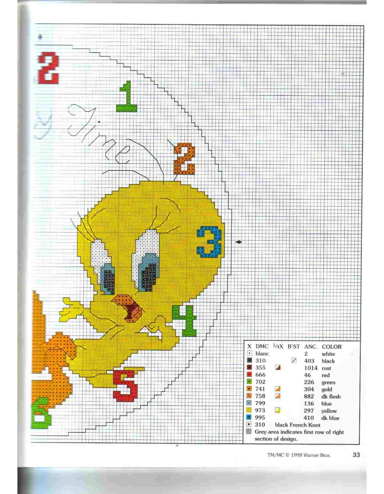 Cross stitch clock with Tweety from Looney Tunes (3)