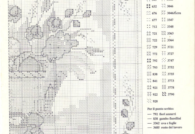 Cross stitch home painting with fruit (3)