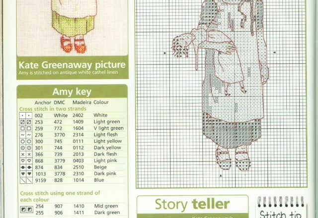 Cross stitch pattern Kate Greenaway