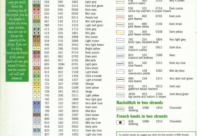 Cross stitch sampler with birds (4)