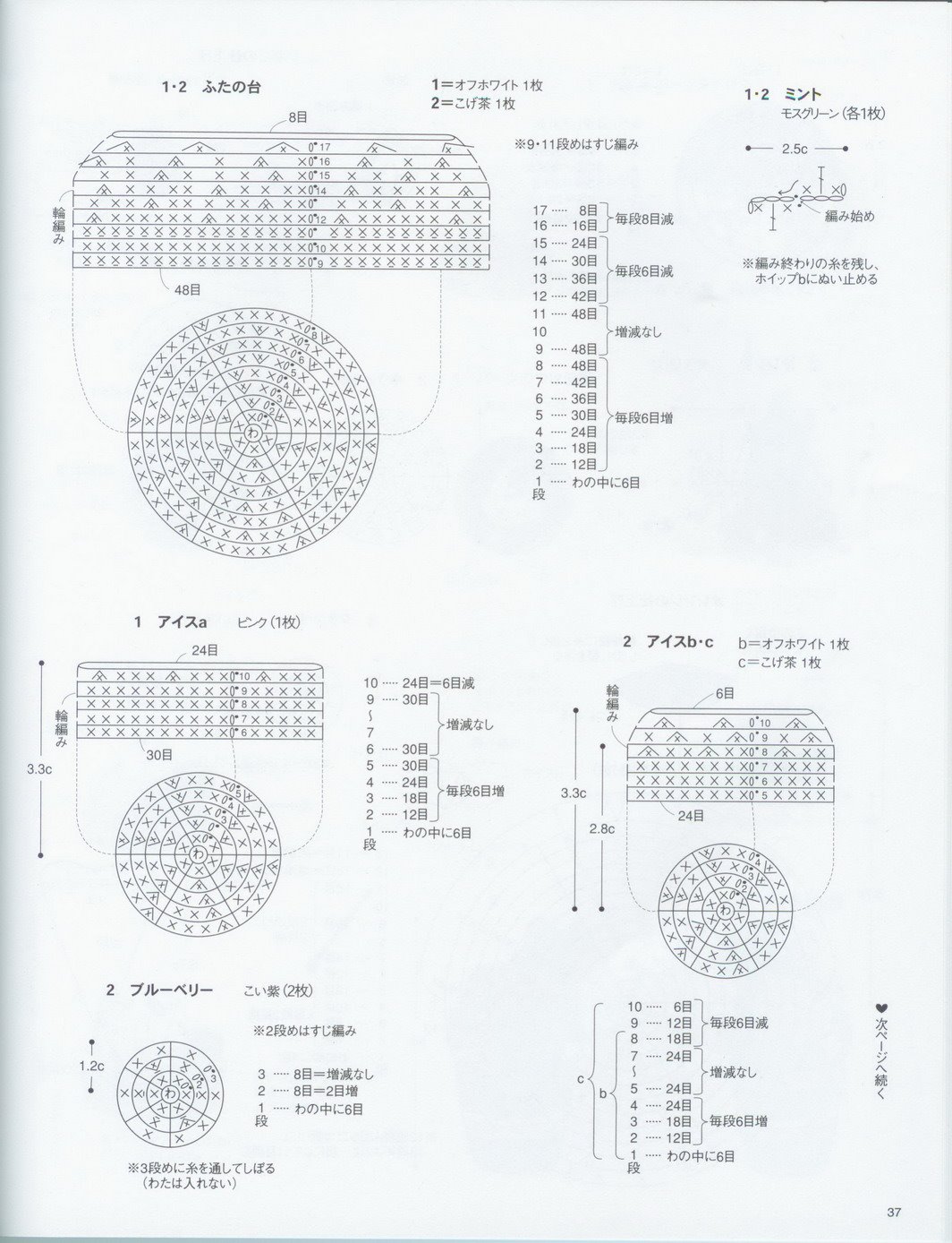 Cup of ice cream amigurumi pattern 1 (3)