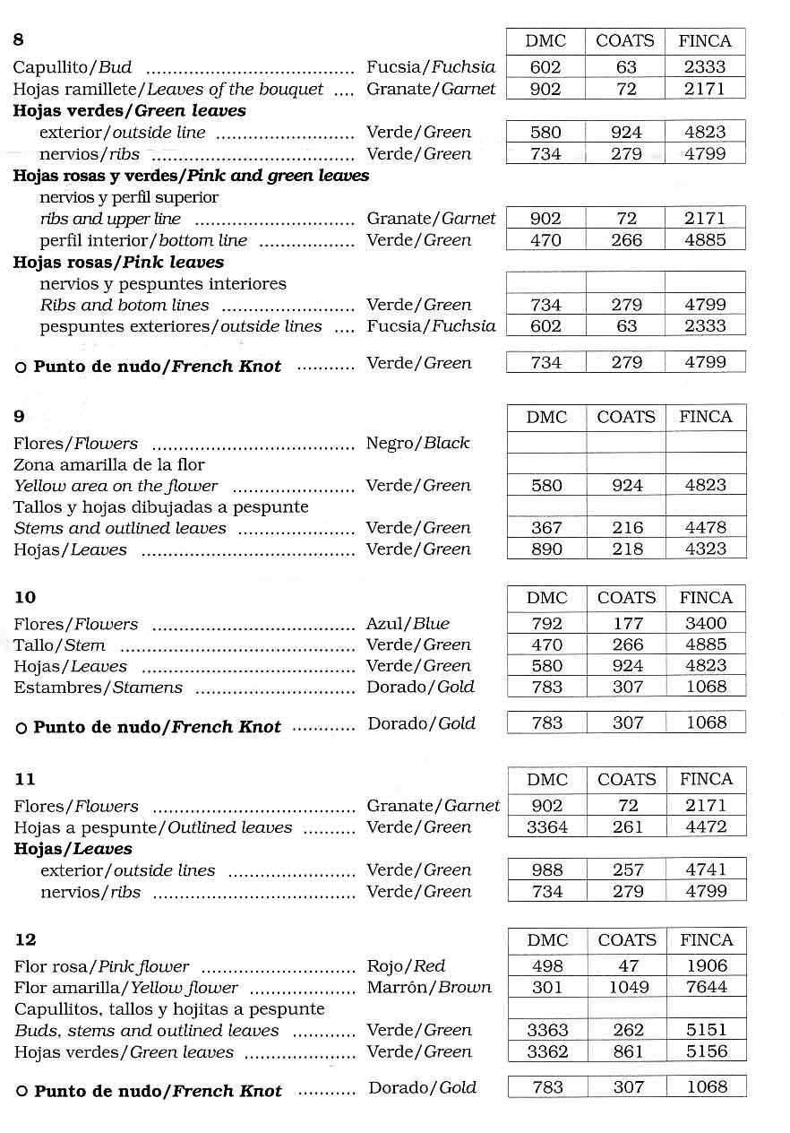 Different berries blackberries cross stitch pattern (6)