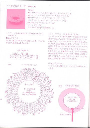 Donuts amigurumi pattern (2)