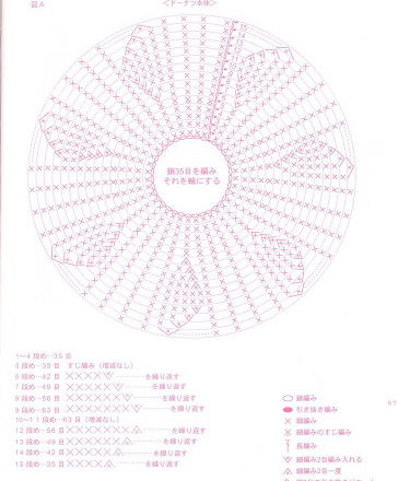 Donuts amigurumi pattern (3)