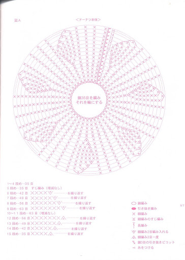 Donuts amigurumi pattern (3)