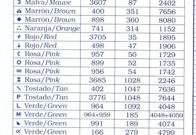 Elaborated cross stitch family tree (2)