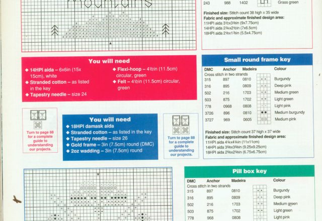 Faith moves mountains and box of pills
