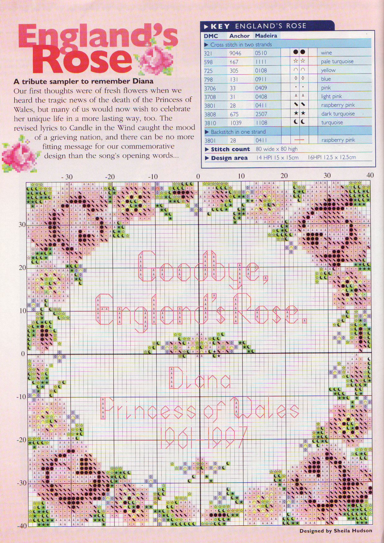 Floral tribute to Princess Diana