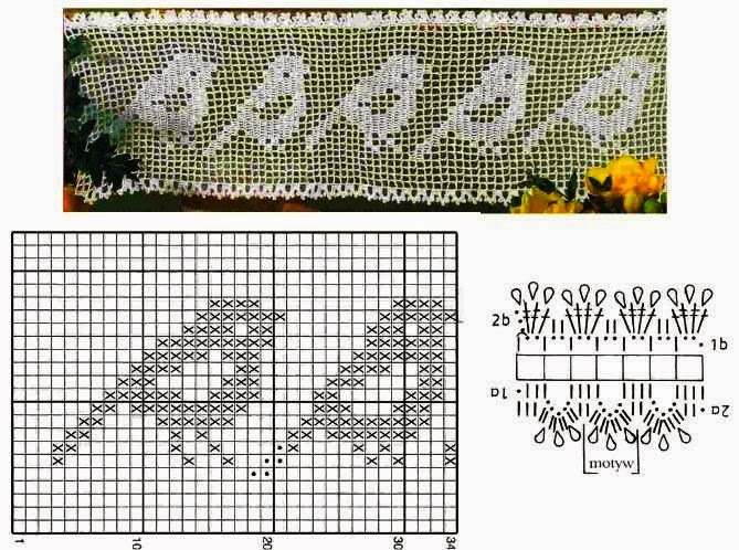 Free crochet filet pattern border with sparrows birds