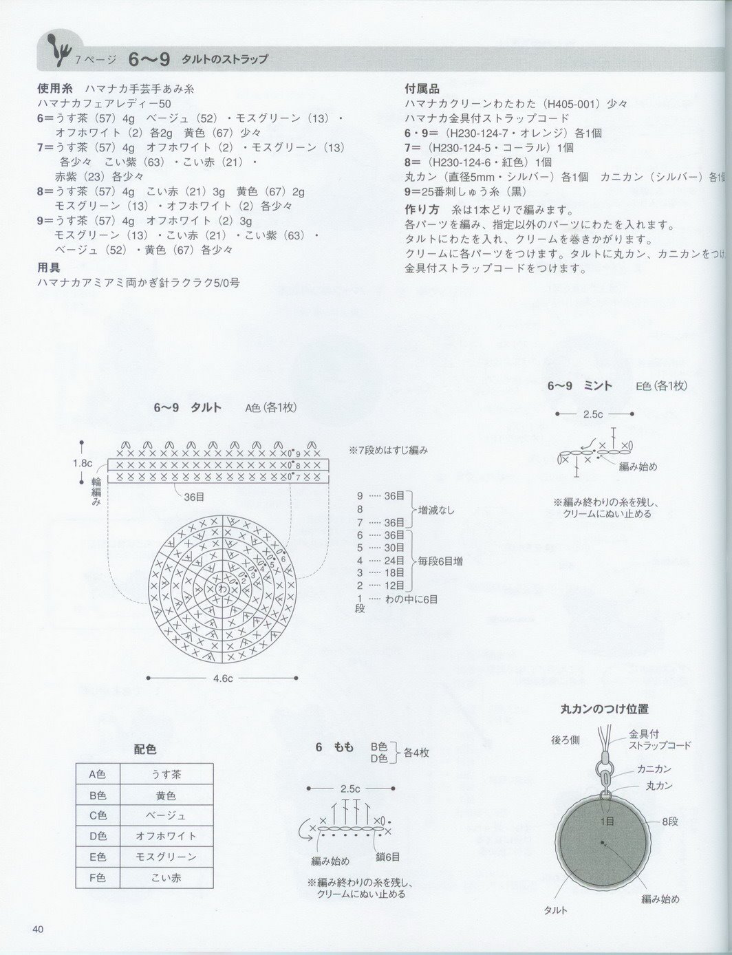 Fruits cakes amigurumi pattern 1 (2)